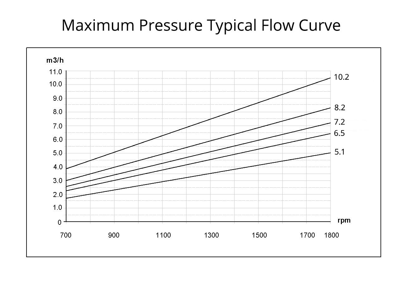 High Pressure Salt Water Pump HPC5.1-10.2 - AWS HYDRO